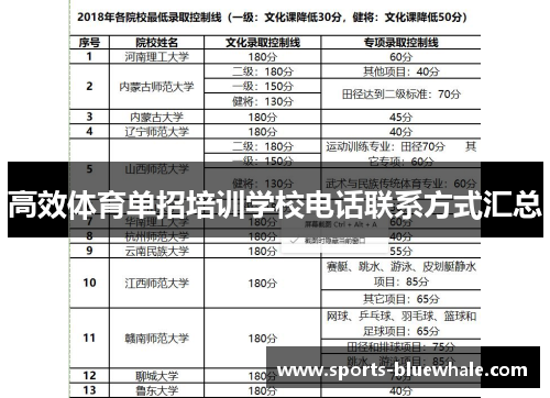 高效体育单招培训学校电话联系方式汇总